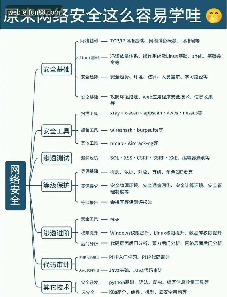 fun88网页版安全吗 Fun88官网平台安全使用实用指南:从注册到登录的完整流程